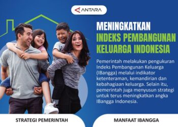 Pembangunan Keluarga Menurut Untuk Terwujudnya Ketahanan Keluarga