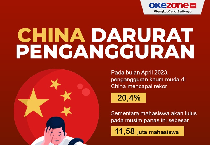 📷 Crop: data pengangguran di China. (Okezone.com).